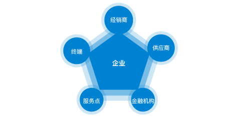 云南旅游必去的景点地图
